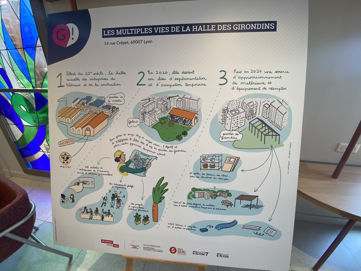 🟢🌱 UTOPIES 🌱🟢

Ce samedi, la Société Protectrice des Végétaux fait ses adieux au quartier des Girondins.
 
👉 La serre de la SPV accueillait ce matin un atelier 2030 Glorieuses animé par Julien Vidal  Une invitation à reprendre collectivement le pouvoir des imaginaires….