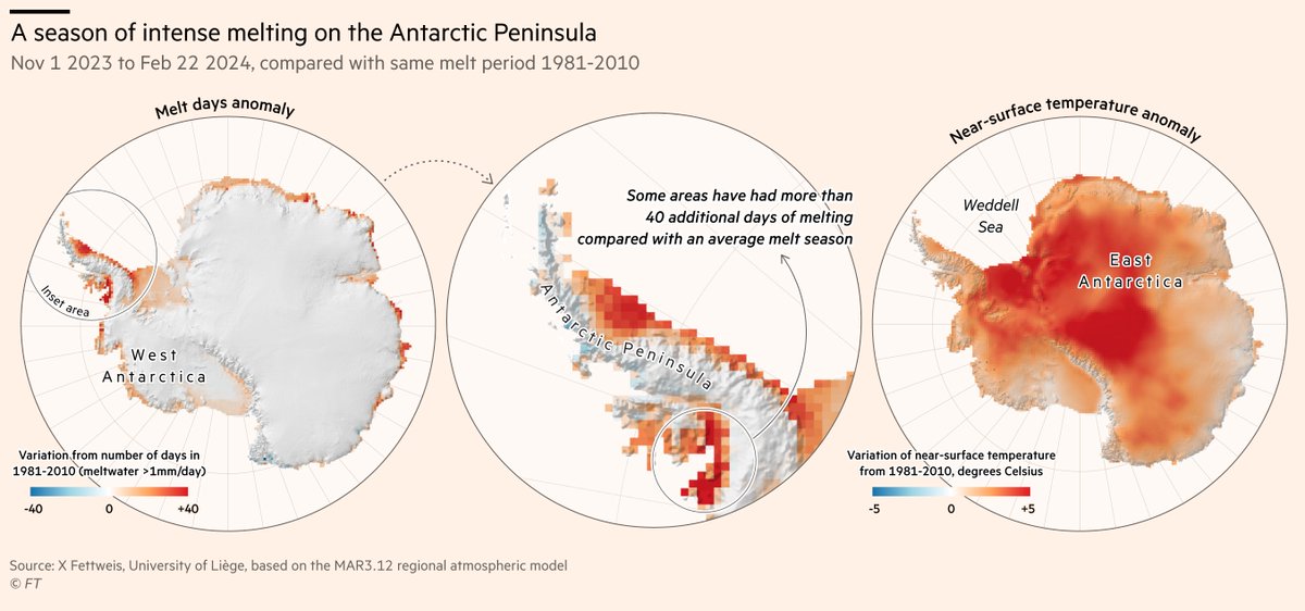 New: This week's climate graphic looks at Antarctica's ice melt season which was a month longer in some parts. Stunning work from @janatausch and @AditiHBhandari the @FT's newest recruits on the visual data team. 💪💪💪 Read @AttractaMooney's report ft.com/content/deb665…