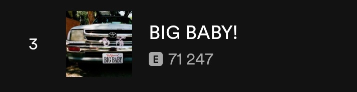 [📊] BIG BABY! has surpassed 70K streams

71 247(+10 338)