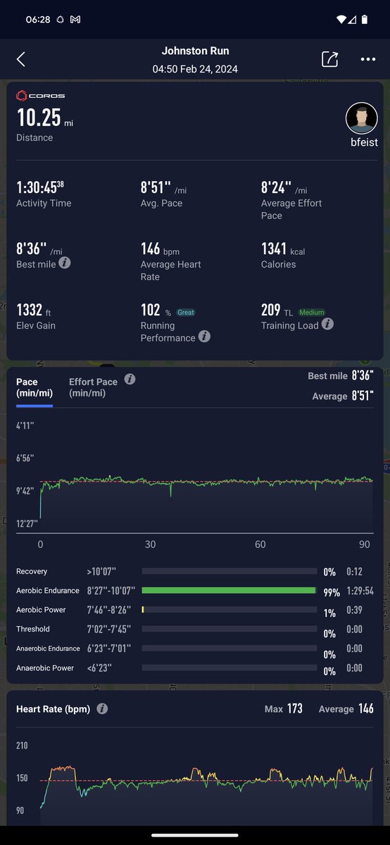 HR run this morning. Tried to keep it under 145 but some of those hills had different ideas. Happy with the results though