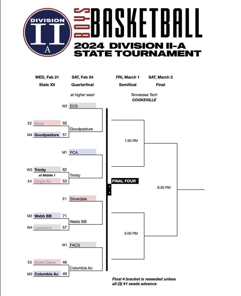 GAME DAY! STATE QUARTERFINALS. We are playing at #1 First Assembly Christian School (FACS) today at 3:00pm. If you can't make it out to West Tennessee today then you can cheer on the Bulldogs while watching the game online. Link provided: nfhsnetwork.com/events/columbi…