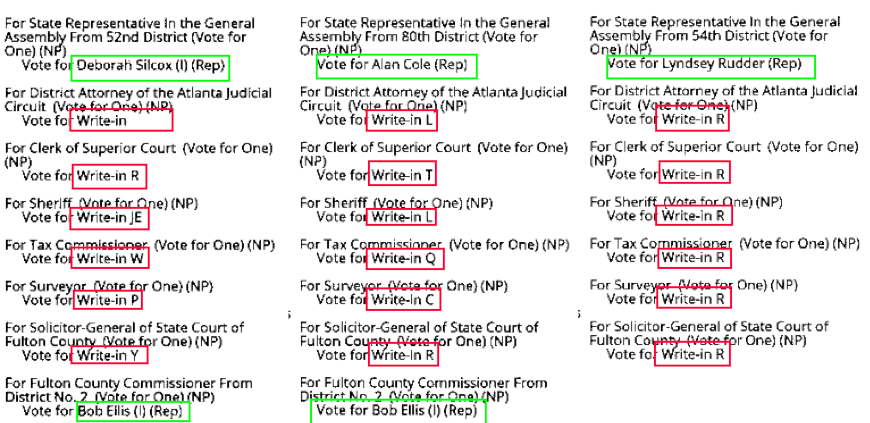 mad_liberals's tweet photo. This pattern can be seen over and over. This is absolutely improbable that individual voters would do this exact same pattern and is clearly a tester calibrating the machines. These test ballots were printed on ballot paper and are indistinguishable from a real ballot. Also, these ballots are mixed up in multiple batches and were not together in a batch.
Now these are only the obviously DETECTABLE ballots that were added to the election.
How many hundreds, or thousands of other ballots were added?
How can we even begin to trust these results?