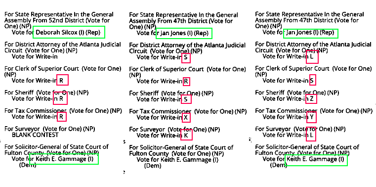 mad_liberals's tweet photo. This pattern can be seen over and over. This is absolutely improbable that individual voters would do this exact same pattern and is clearly a tester calibrating the machines. These test ballots were printed on ballot paper and are indistinguishable from a real ballot. Also, these ballots are mixed up in multiple batches and were not together in a batch.
Now these are only the obviously DETECTABLE ballots that were added to the election.
How many hundreds, or thousands of other ballots were added?
How can we even begin to trust these results?