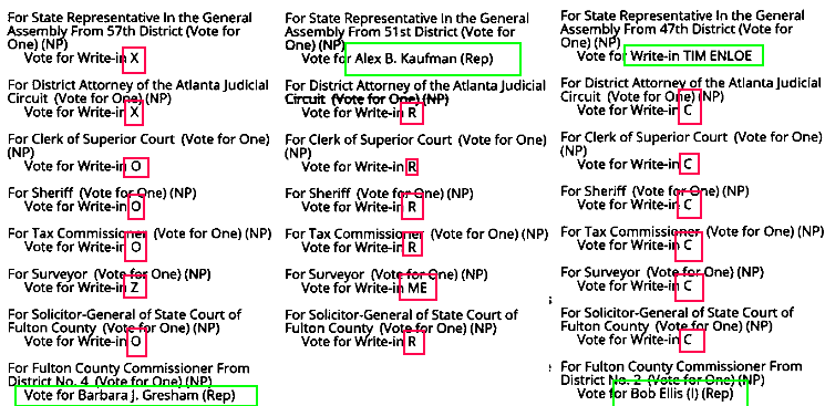 mad_liberals's tweet photo. This pattern can be seen over and over. This is absolutely improbable that individual voters would do this exact same pattern and is clearly a tester calibrating the machines. These test ballots were printed on ballot paper and are indistinguishable from a real ballot. Also, these ballots are mixed up in multiple batches and were not together in a batch.
Now these are only the obviously DETECTABLE ballots that were added to the election.
How many hundreds, or thousands of other ballots were added?
How can we even begin to trust these results?
