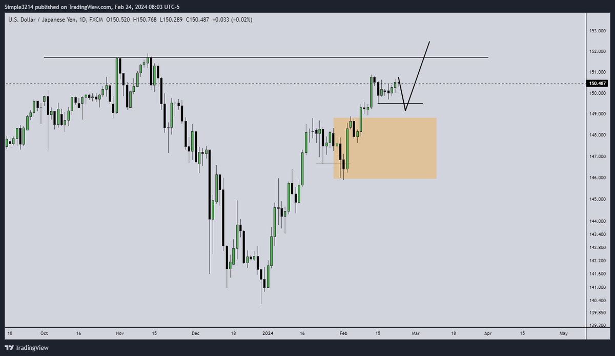 Weekly Outlook EU GU XAU JPY Top Down Analysis A Thread Thread weekly-outlook-eu-gu-xau-jpy-top-down-analysis-a-thread-thread