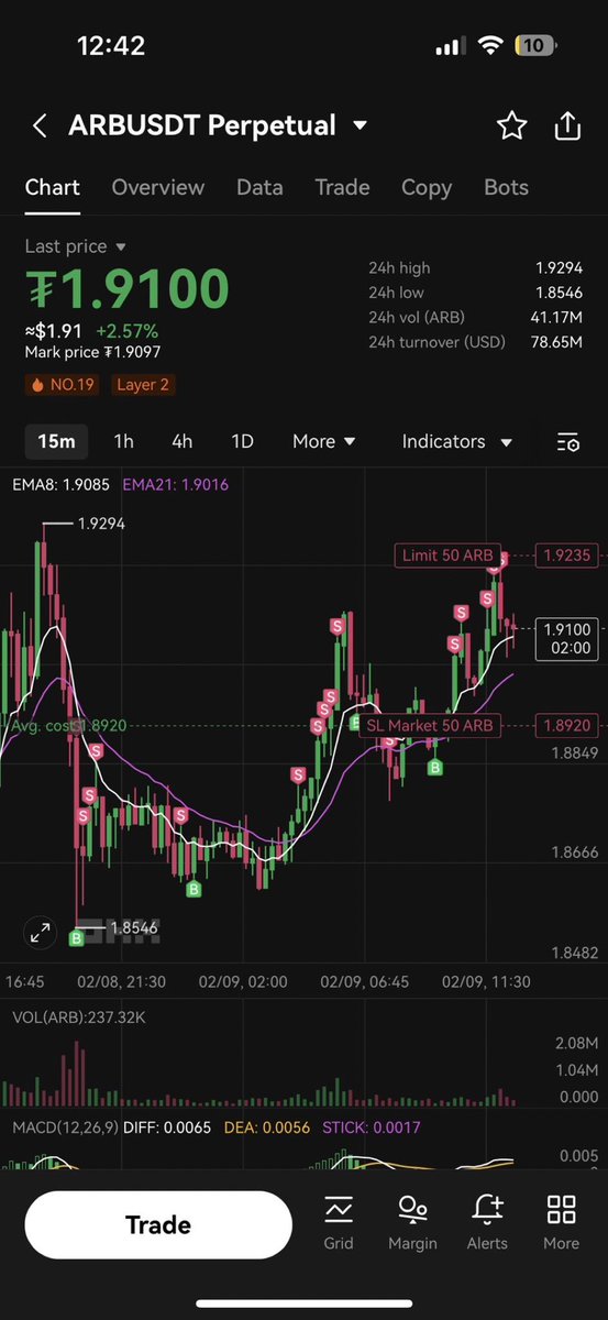 Yenilmek yok, yorulmak yok  pes etmek yok bu çarka bi gün de biz çomak sokacaz

Chartı daha iyi anlayabilmeniz için;

3 win
1 lose