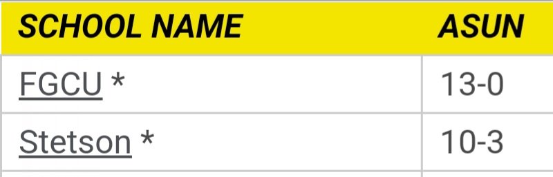 The Top-2 teams in @ASUNWBB battle today 4pm on #ESPNplus.  Join me & @Coachcstein live from Fort Myers!