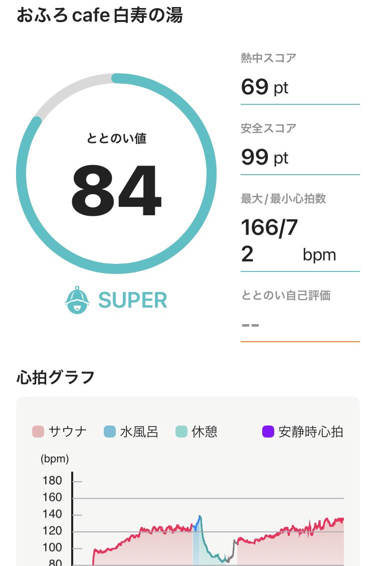 白寿の湯でテントサウナを堪能しました
#サウナウォッチ