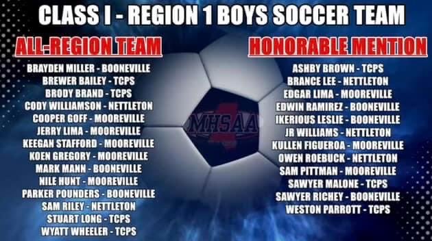 BHSDevils1's tweet image. Congratulations to our soccer players recognized for all region!