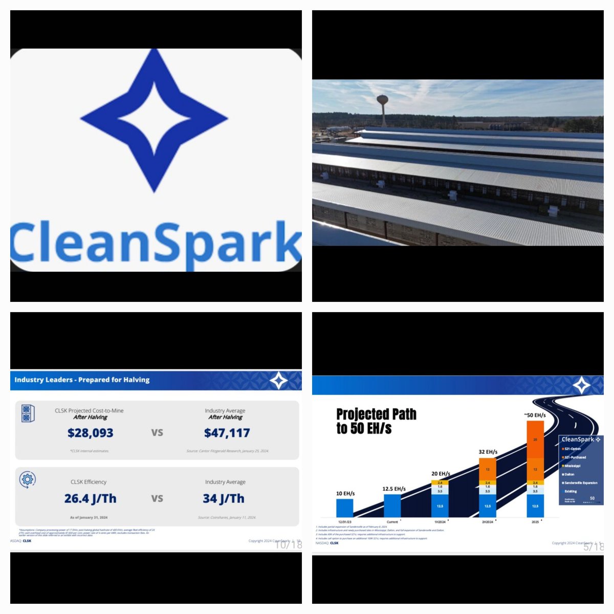 Decided to break down each of my 7 #Bitcoin    #btc    mining positions, one a day, smallest to largest. Today: #1 - $CLSK @CleanSpark_Inc - What's attractive about this position? Execution, efficiency, (~99% miner uptime), effective leadership, clear communication,…