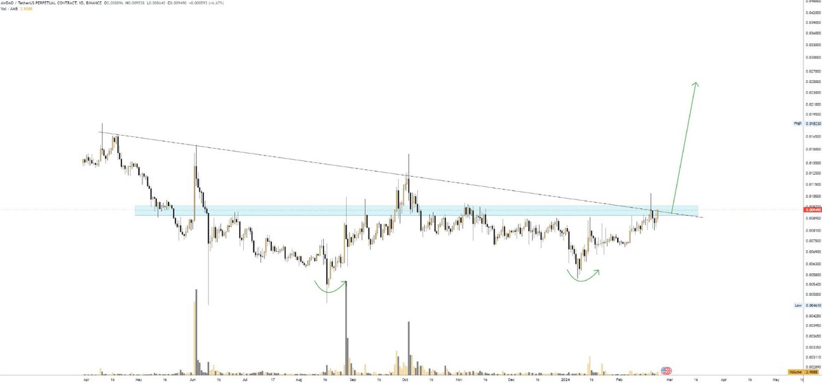 Buying $AMB here!