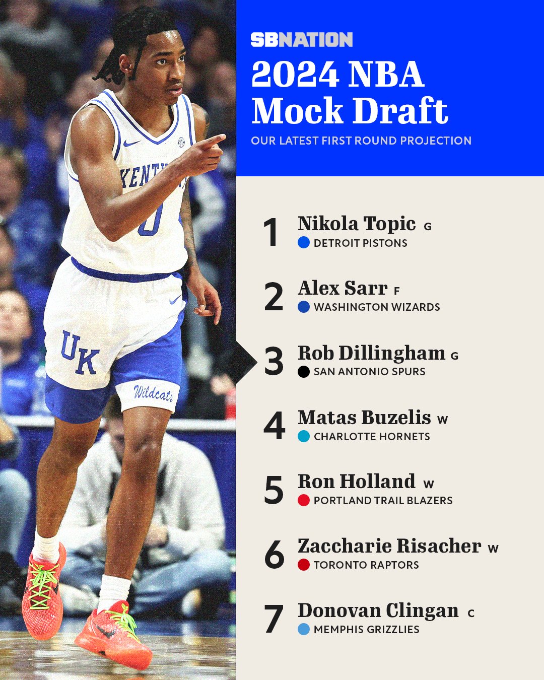 Why Rob Dillingham is a Player to Look Out for in the 2024 NBA