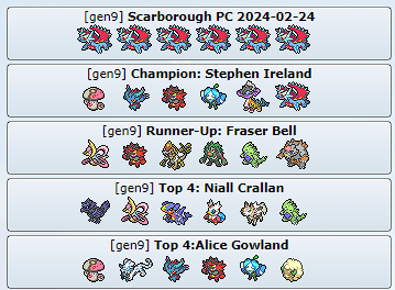 ukirevgc's tweet photo. Also teams from today's Scarborough PC! https://t.co/MYYq5vwZ06