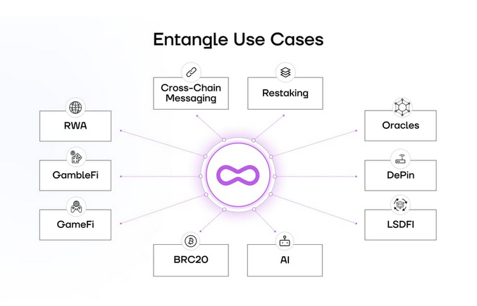 Er1ksons's tweet image. Join @Entanglefi that designed  for a decentralized revolution, soon planning #EntangleMainnet 🚀