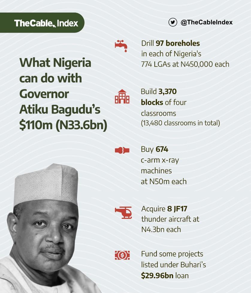 RealOlaudah's tweet image. ATIKU BAGUDU

Atiku Bagudu laundered as a bagman, about US$3.5 billion for Gen. Sani Abacha between 1994-98.

In 2010 he fled Jersey (UK Isle) with $350m to USA where he lived after Abacha's death in 1998.

The UK authorities alerted the US law enforcement agencies while he was…