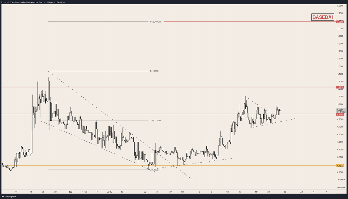 John Gaaltt (unemployed arc) tweet media