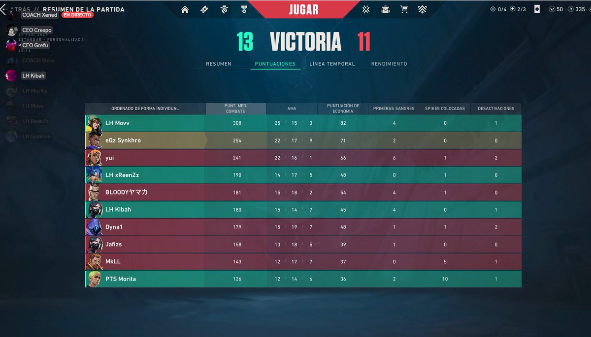 synkhro's tweet image. pasamos de ronda gg's 
@xReenZz 
@moritss_ 
@zKibah 
@xMovv_ 

@XeNeD_vlr 
@JDstructshiro