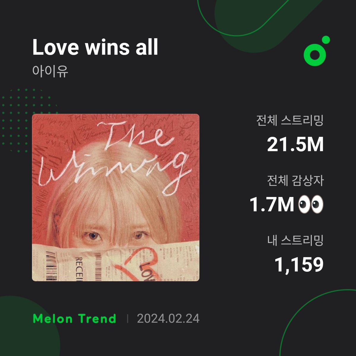 안되겠다 사비로 이벤트 엽니다...
이 트윗을 RT+<Love wins all> 스밍 1000회 이상 or  <Love wins all> 제외한 < The winning> 앨범 전체 곡의 스트리밍 횟수 합계 1000회 이상임을 답글로 인증하신 경우

2명 추첨해서 이번달 스트리밍 서비스 이용료 제가 내드리겠습니다.

상세 타래롭