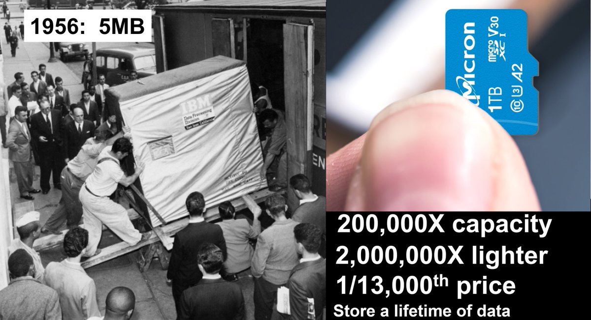 1956 5MB hard-disk being loaded on a truck. The lease was $3,200/month ($435,412/yr in 2024$)  

compare that to a 1TB micro SD card on Amazon for $17.99 that has 200,000 times the capacity &amp; is 2 million times lighter

#MWC24 #storage #BigData #data