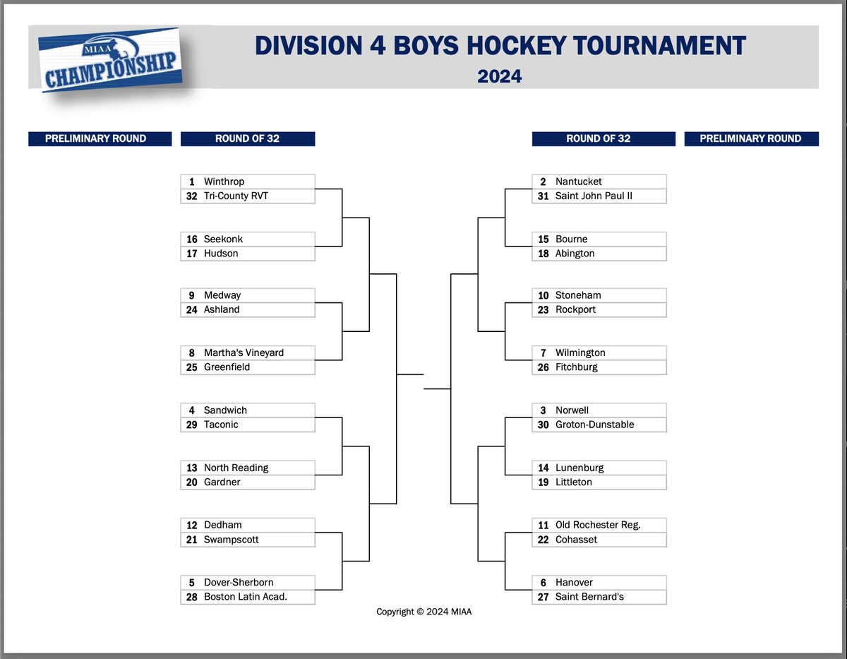 Nantucket boys hockey earned the two-seed in the Div. 4 state tournament and will face 31-seed St. John Paul II in the round of 32. The Whalers beat the Lions 7-1 and 6-1 in their two previous games this season. #Nantucket