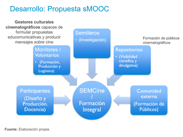 mprado_1978's tweet photo. SMOOC la evolución del MOOC. #EduInfluyo https://t.co/gIDp3VbCcZ