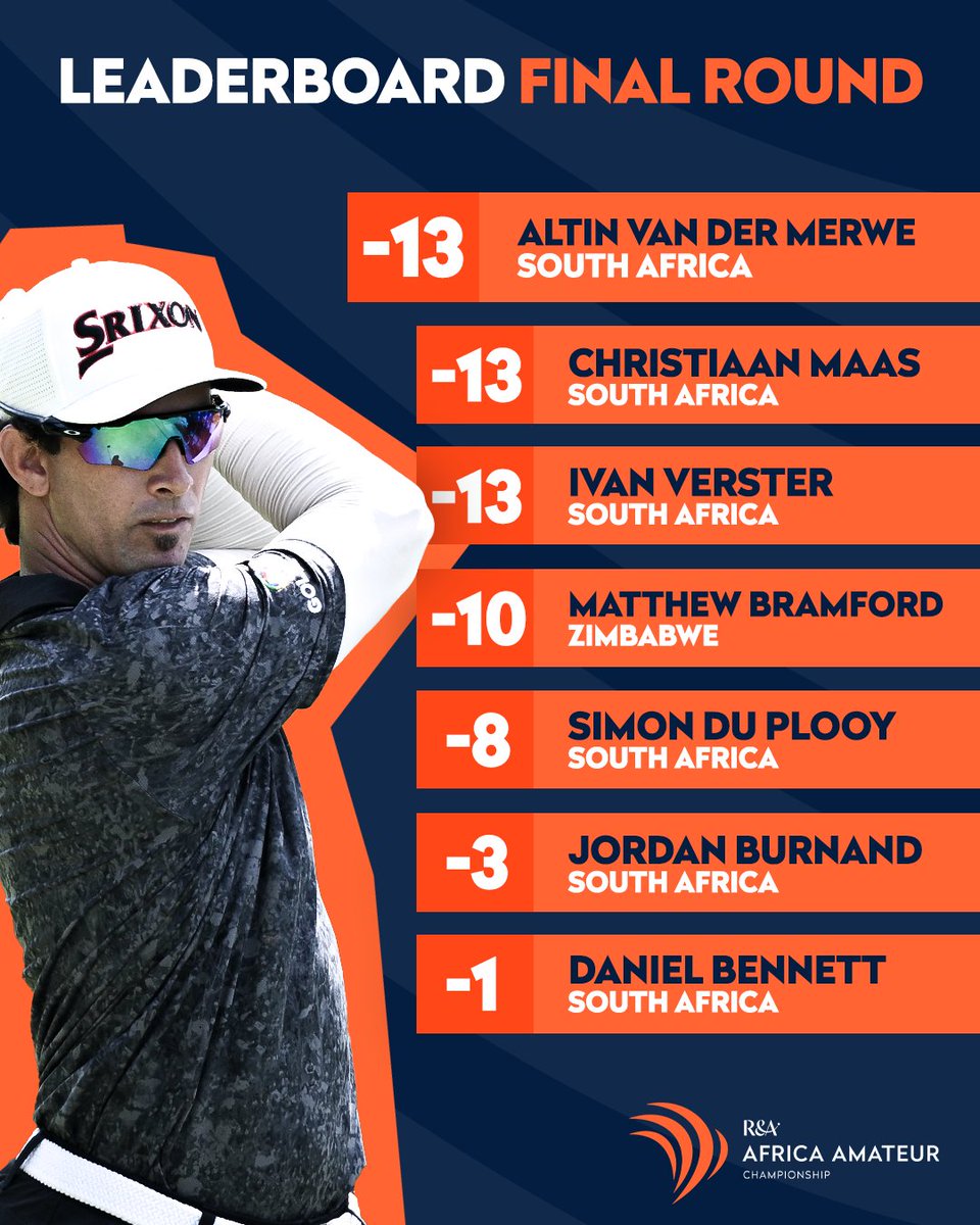 Africa Amateur Championship tweet media