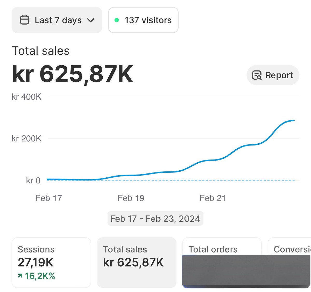 Me and my brother @fatihilkhann decided to open a dropshipping store from scratch and scale it to prove it that we built real skill in this game and not luck

0-25k/day in 7 days

Will drop the casestudy soon on youtube