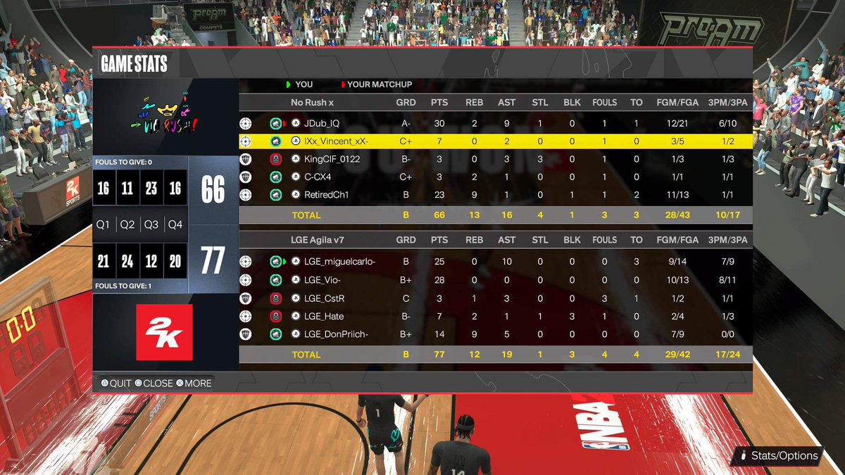 kodasef's tweet photo. SWEEP BABY 🧹 BACK 2 BACK @HongKongEAPL CHAMPS FOR ME AND @LGE_Judee 🏆 CHAMPS BABY 🏆 

@themcarlo 
@violationsz 
@custergalas 
@priiichh 

@youFamousEnough @NBA2K @LausGroupEsport @BlkFrankWhite1 @Dirk_JDR https://t.co/FYxuffTgMb