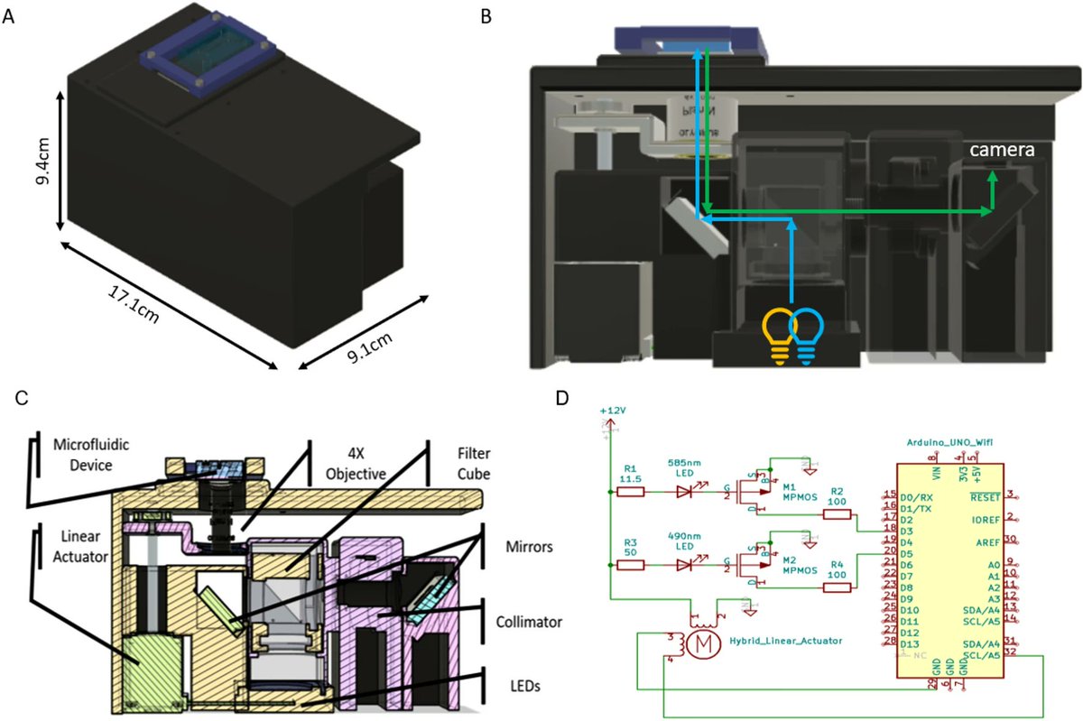 Open-Source System for Real-Time Functional Assessment of In Vitro Filtration Barriers @IcahnMountSinai @EE_ColumbiaSEAS @azeloglu @BMESociety @SpringerNature Link: rdcu.be/dzwaM