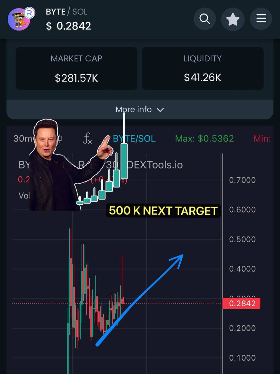 zackethmoon's tweet photo. Good chart bullish accumulation ! 🙌👀

https://t.co/ZeistueRPX

https://t.co/F07riEBI3b

@GroksDog 

#BYTE #SOL #GROK #PUMP https://t.co/FwqAfXQsZu