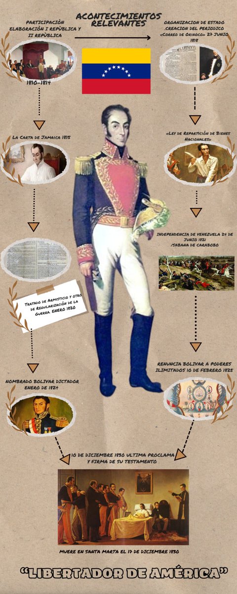 El poder nace de la #soberanía nacional, teniendo todas las clases sociales el mismo valor igualitario.

#Infografia de #SimónBolivar #ElLibertadordeAmerica #Venezuela
