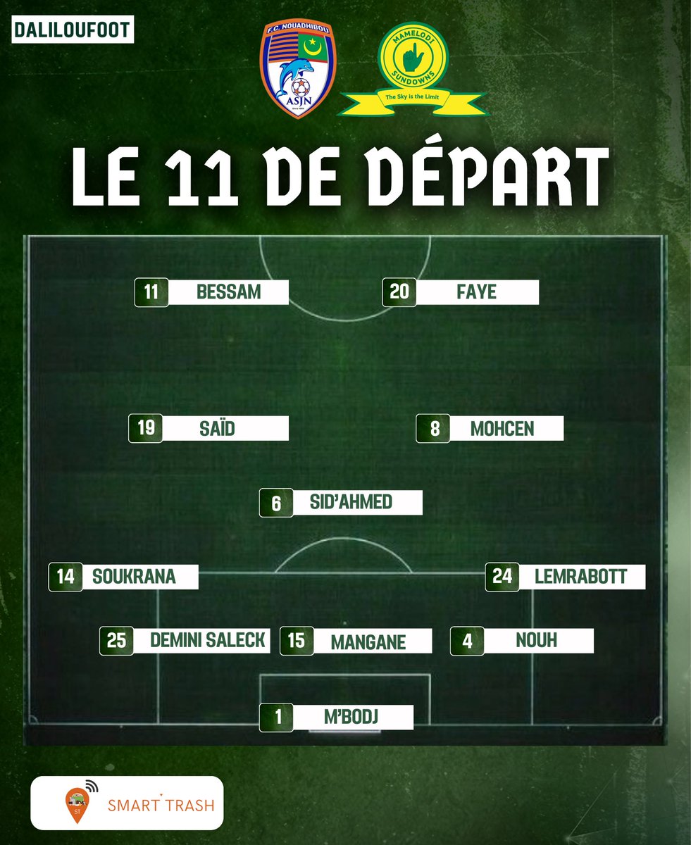 DALILOUFOOT's tweet photo. 🚨🟠 Le 11 de départ de FC Nouadhibou face au Mamelodi Sundowns.
#Subdowns #Nouadhibou #Mauritanie https://t.co/ChpfupU7by