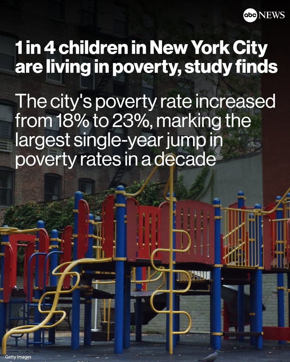 Poverty in New York City is rising at a startling rate and it's affecting the city's most vulnerable residents — children, according to a newly released report. trib.al/oMYBRYD