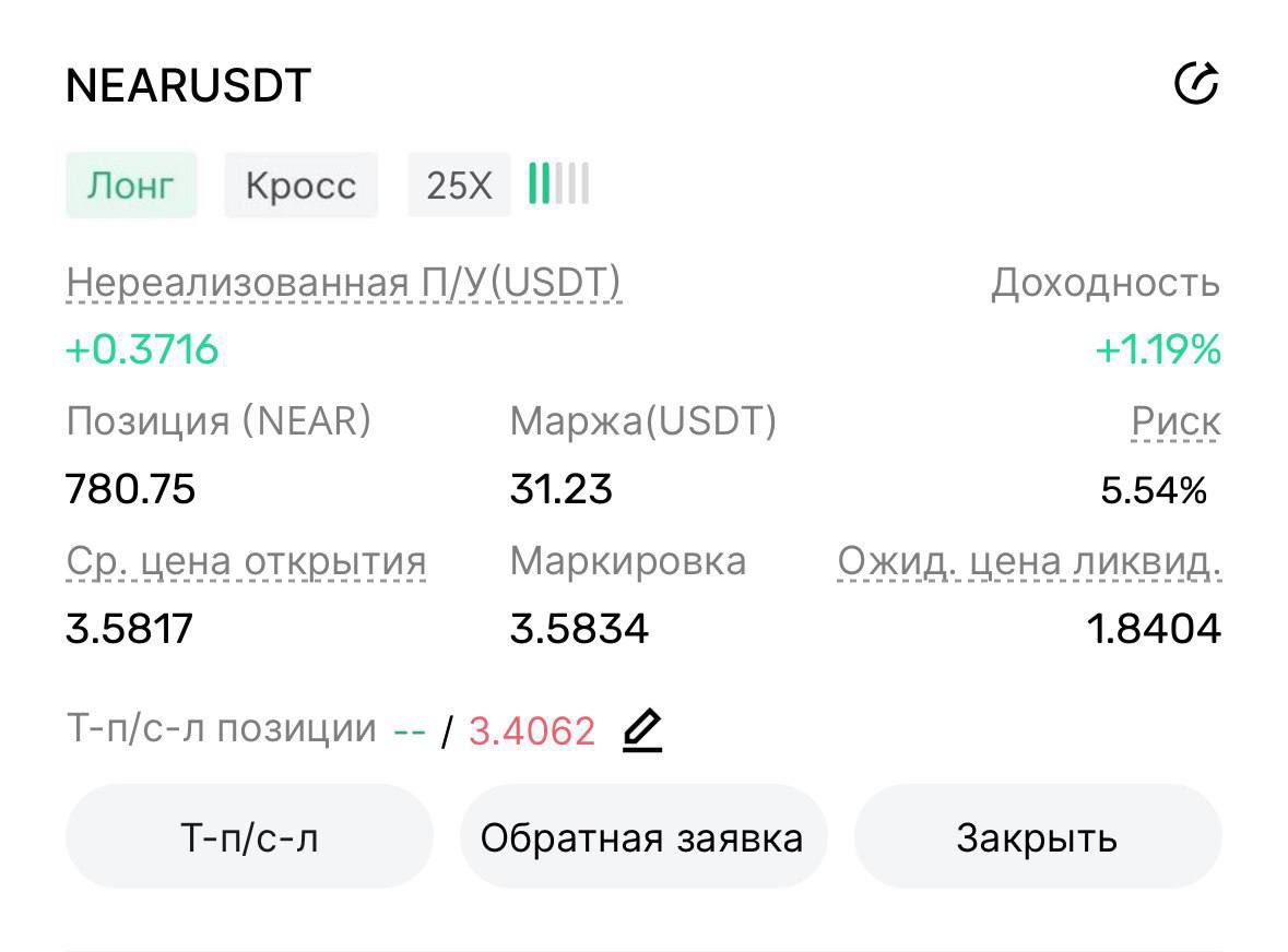 Rapid_scalper's tweet photo. #Signalfutures 🚨
#NEAR USDT LONG х25📈
Entry : 3.5817
Tp: 3.6197 3.7652
Стоп: 3.4062
Margin: 30$
Bank: 322.11$ https://t.co/anWooV31bI