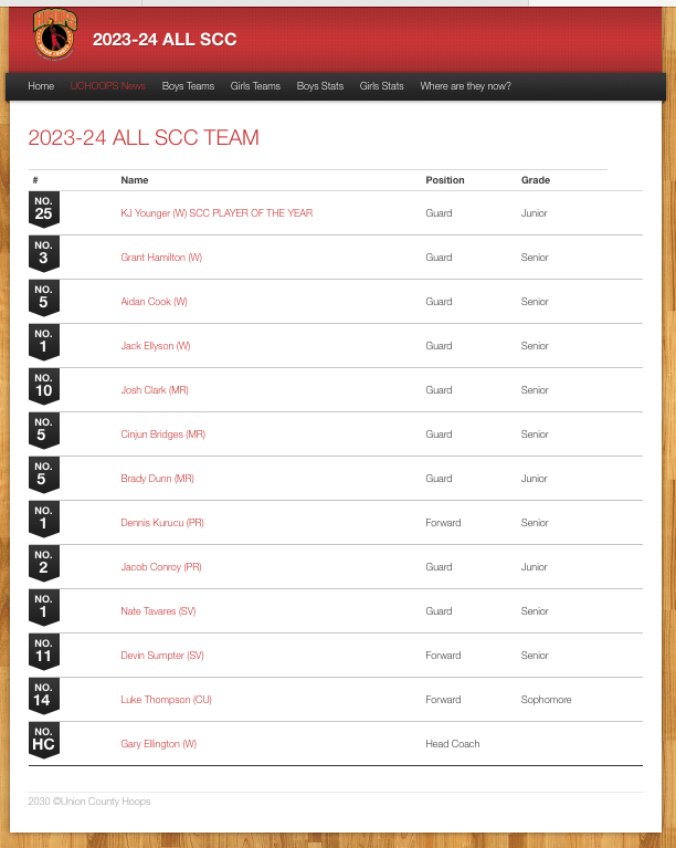 The 2023-24 All SCC Boys Team!
UnionCountyHoops.comS