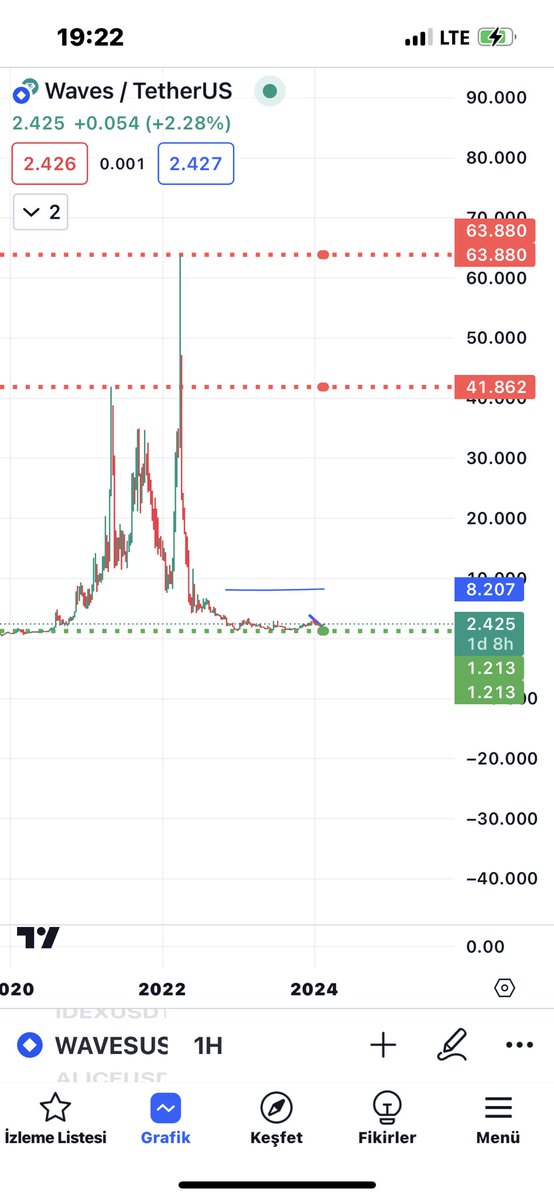 Sırada WAVES olabilir