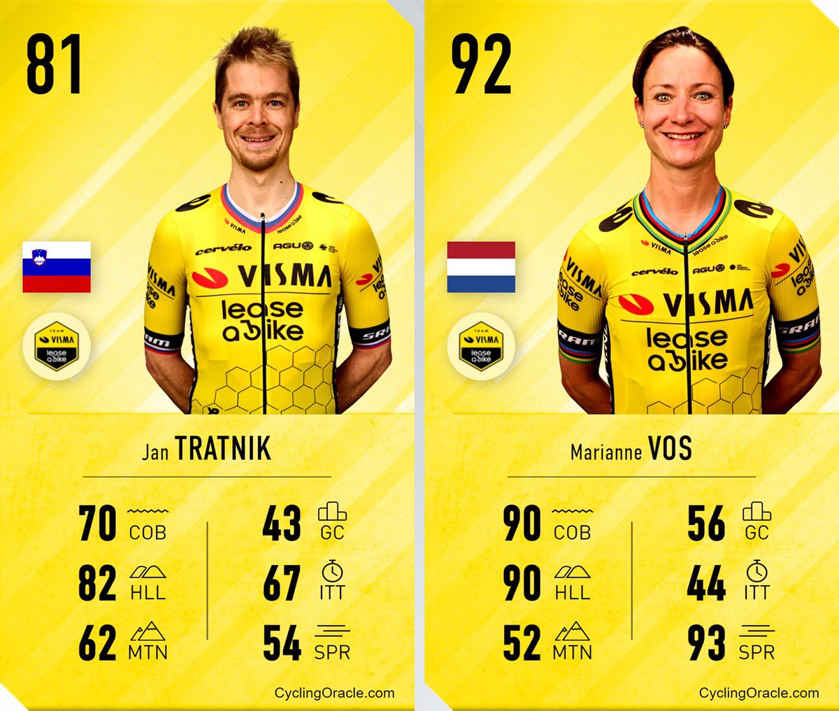 wielerorakel's tweet image. Goed stel hoor.🐝 #omloop