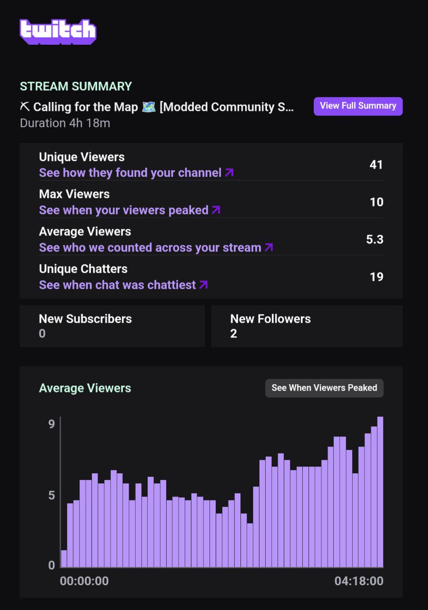 Kitsune_Kaa's tweet photo. Last Weeks Streams were chaotic and Fun. We had an extra Valentines day Stream that week that was all chill and lovely. A big thank you to @obsessivenight and Davidokas for the raids. 💙 https://t.co/8d0Q0gIlPH