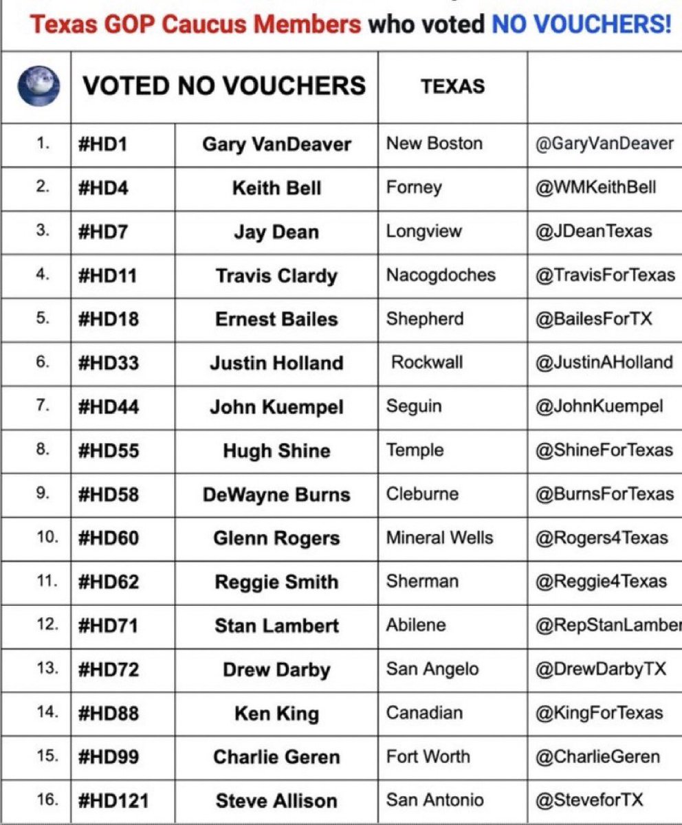 Hey Texans, you voting in the R primary? Here is a easy reference list of the hero representatives who voted against vouchers (thanks to <a href="/pastors4txkids/">Pastors for Children</a>):
