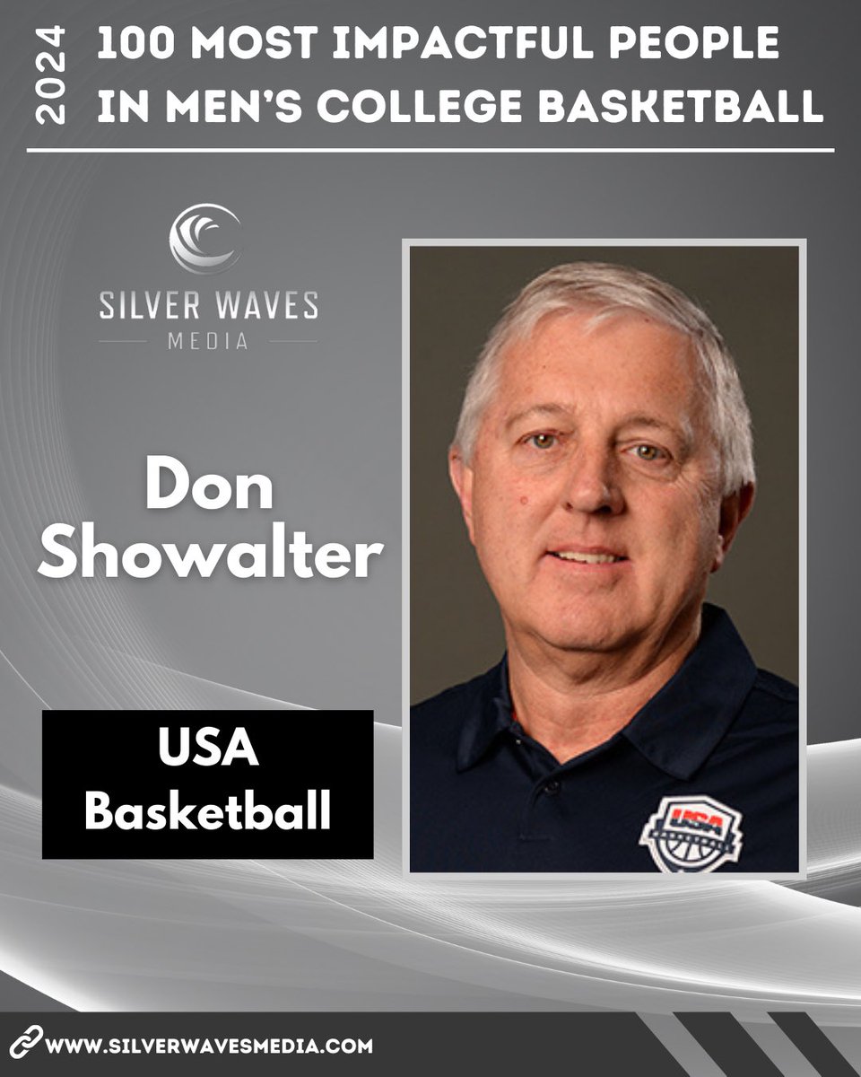 SilverWaveMedia's tweet photo. @AdamDeMong @RiseCircuit @AdamFinkelstein @247Sports @AdamZagoria @Stanford_AD @GoStanford @Stanford @StanfordMBB @CoachBillSelf @KUHoops @KUAthletics @UnivOfKansas @Brod314 @adidas @BooWilliamsAAU @JUCOadvocate @VerbalCommits @BretJust @wmebasketball @WME_Sports @WME @NashbP @IMGABasketball @IMGAcademy @coachbrucepearl @AuburnMBB @StopBackDoor @NikeEYB @Nike @cavwalsh @chadbabel @nikebasketball @ChadChatlos @TurnkeyZRG @CharlieBakerMA @NCAA @LMUPintens @lmulionsMBB @lmulions @LoyolaMarymount @CraigMalRob @NABC1927 @DHR_Global @BIGEASTMBB @BIGEAST @DanMargulis @espn @OregonMBB Congratulations to Don Showalter of USA Basketball on being named to the 2024 100 Most Impactful People in Men’s College Basketball list.

@dshow23 

https://t.co/SW4Wx2LKBR https://t.co/4mxmzniwA9