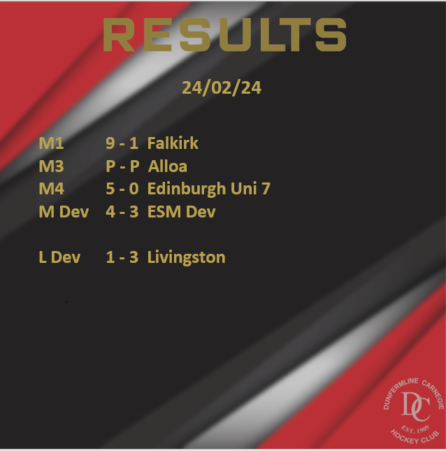 Results from today's games... well played all!