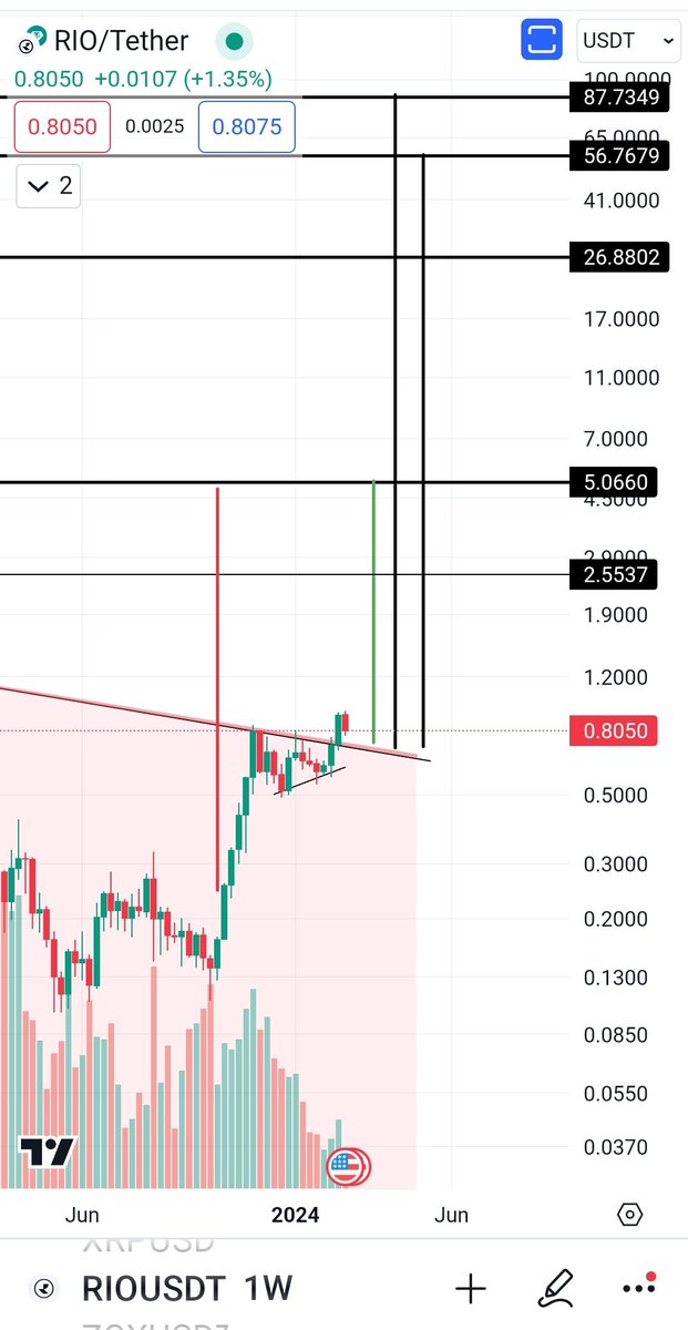 MarketBeliever tweet media