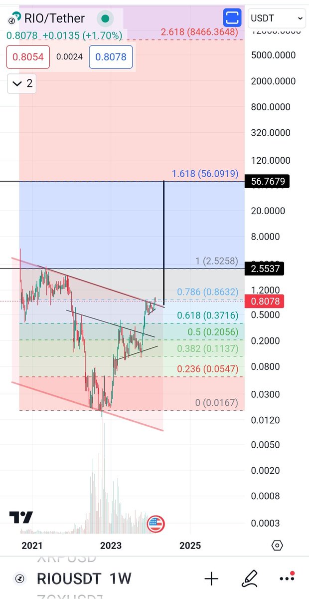 MarketBeliever tweet media