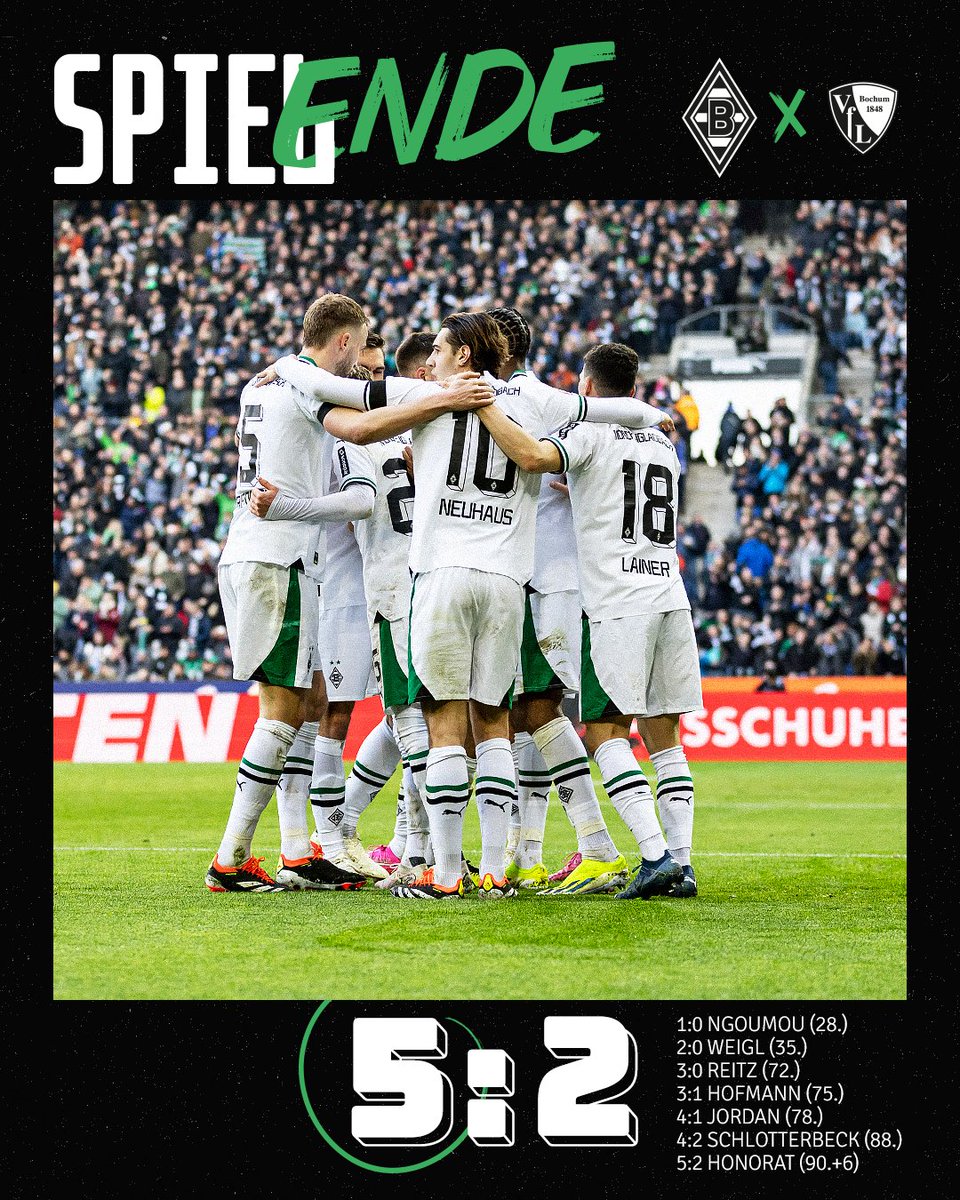 Schluss! 🥳🤩
Alles reingehauen und die 3️⃣ Punkte geholt! 
SO wichtig, Männer! 💪

#DieFohlen #BMGBOC 5:2