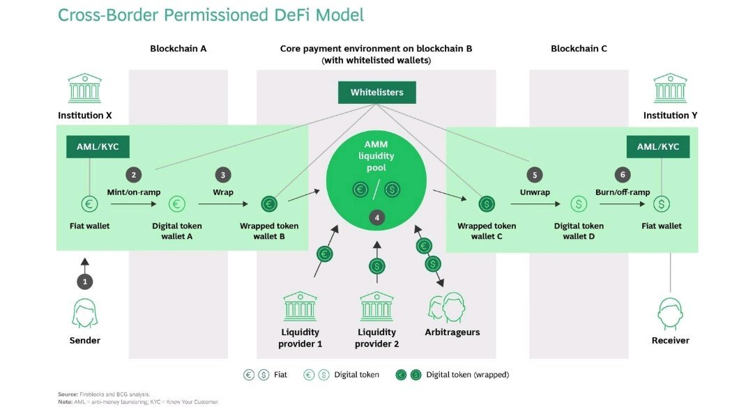 AMM at the center #XRP 

⬇️SWIFT becomes RIPPLE⬇️