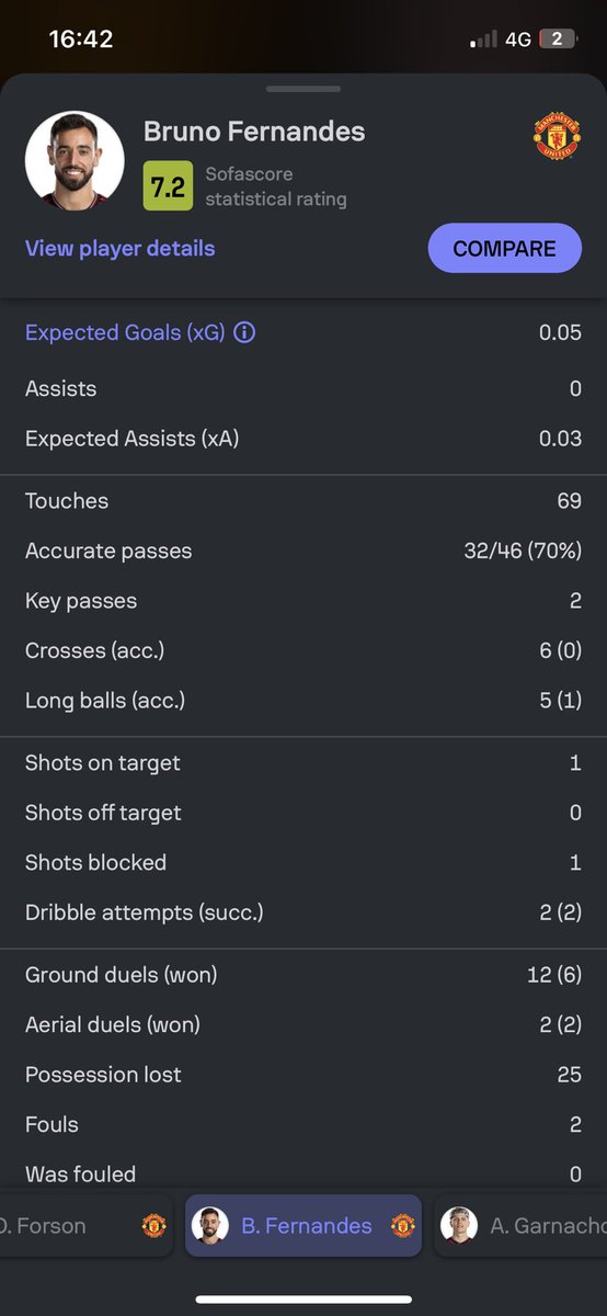 THI4GOSlLVA's tweet photo. Worst player oat https://t.co/Kn0Q13EdAh