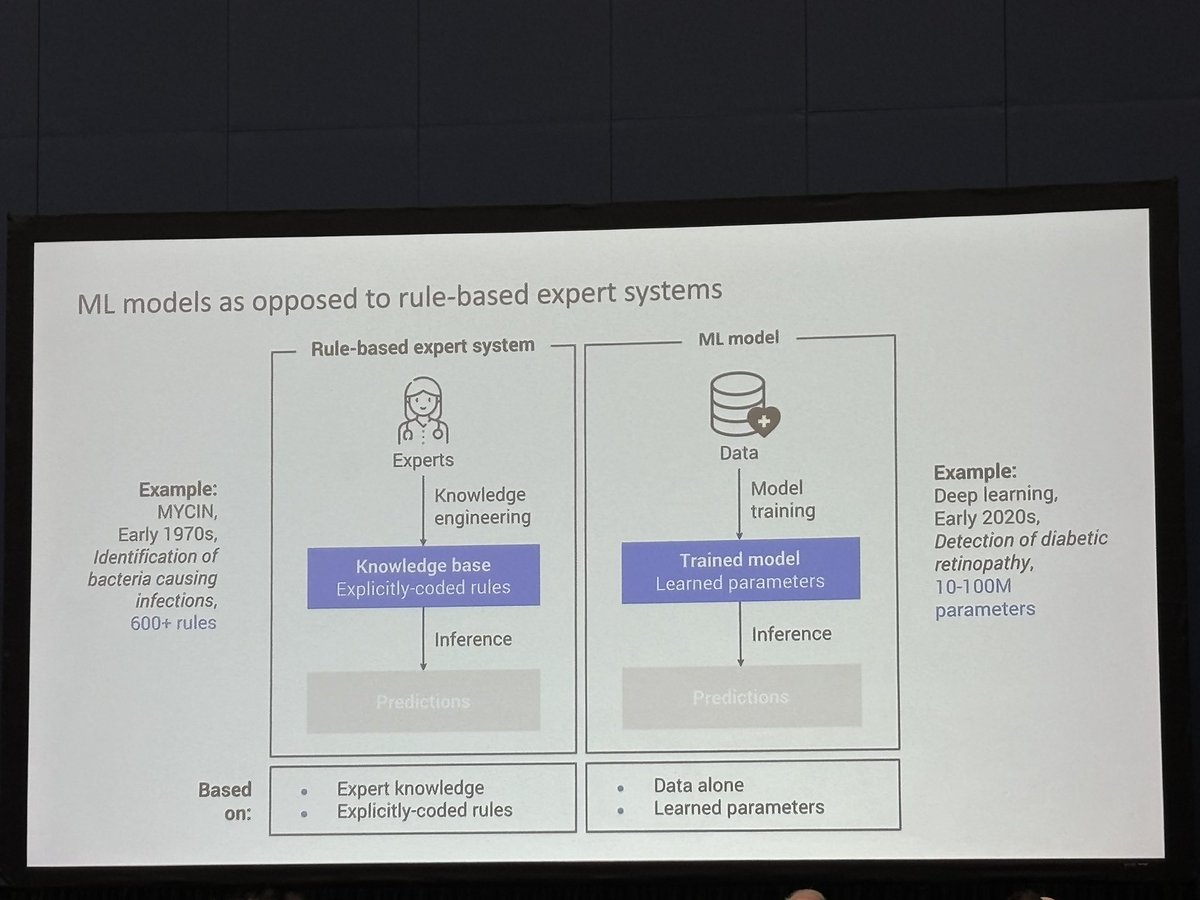 Excited to be learning about how AI can be of use in the field of allergy. Is this for the future or the present? #asthma #aaaai24