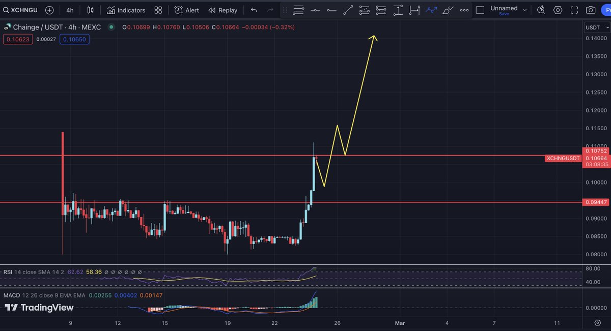 I dont give a fuck for FUD and noise, my confidence in $XCHNG hasn't wavered. 

I've done my homework and kept buying. 

DEX aggregators are set for a big run in the middle of the bull, my sizable stake of <a href="/FinanceChainge/">Chainge 🪢</a> is locked and loaded.