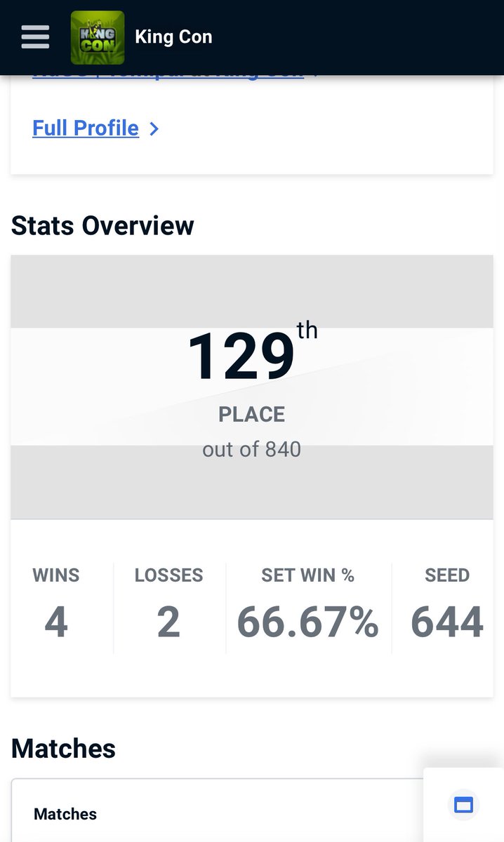 Perdu en top 128 qualifiers côté losers à la King Con.. un peu le seum d’avoir été si proche du but, mais mentalement j’ai été au top de mes capacités donc pas de regrets

c’était mon dernier major avant un moment, contente d’avoir pu upset, les matchs en bo5 ça carry tellement👌🏻