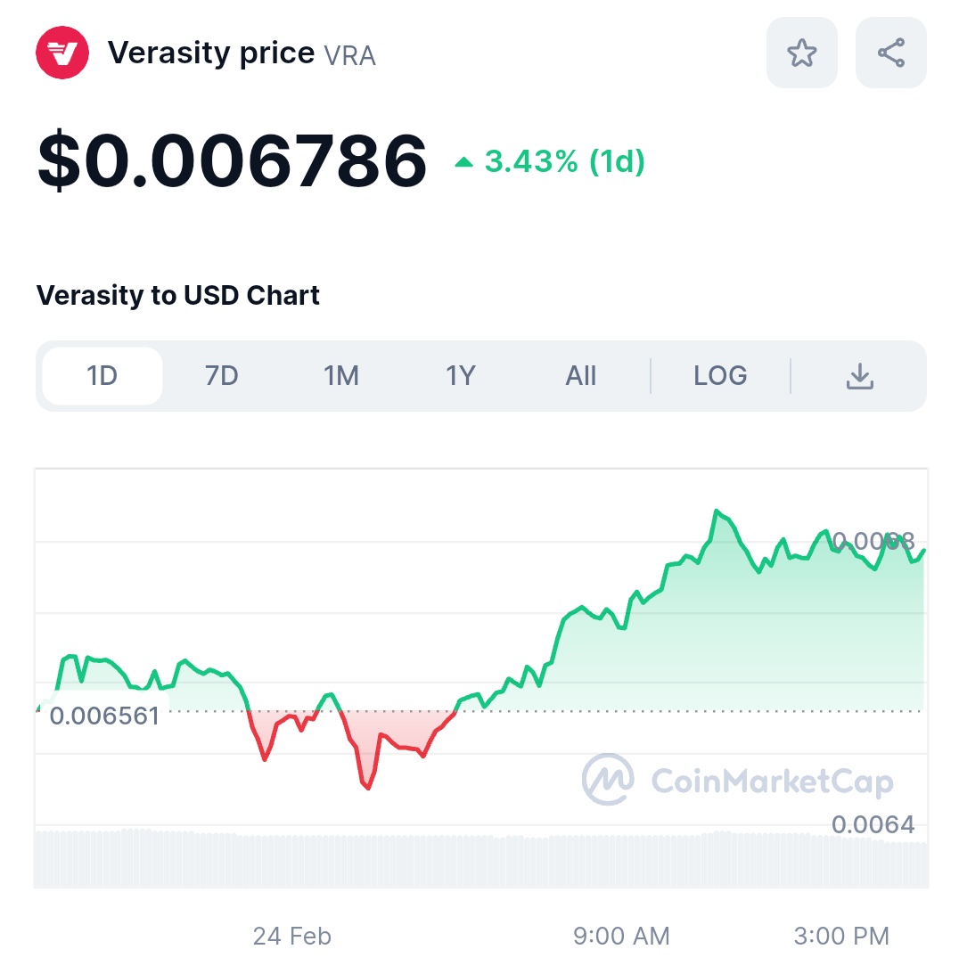 Hear me one more time. $VRA is gonna put all fudders to sleep.

<a href="/verasitytech/">PLRL by Verasity</a> is one of the super cool utility and team, with most recognising happening now.

Don't fade!